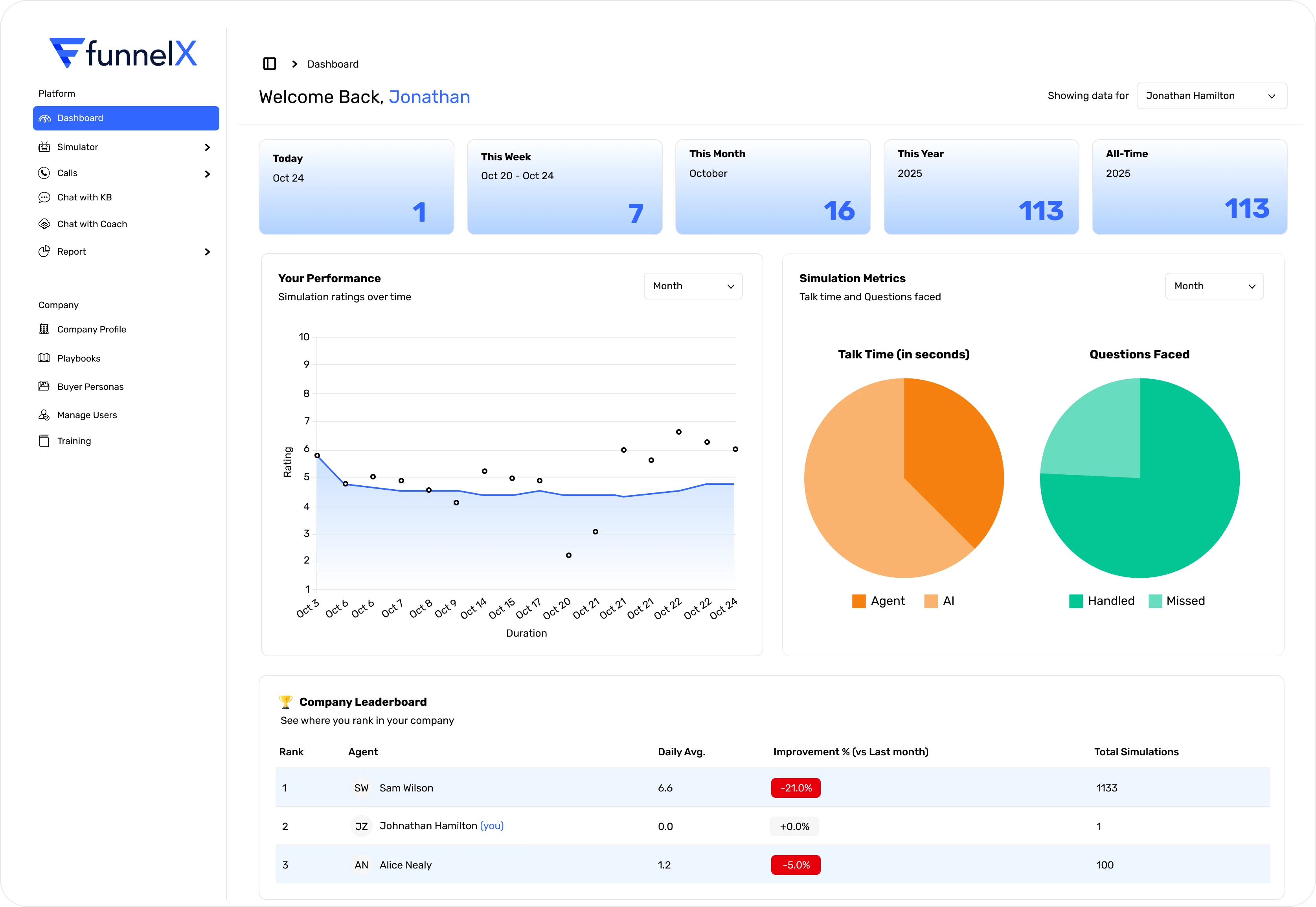 The FunnelX dashboard
