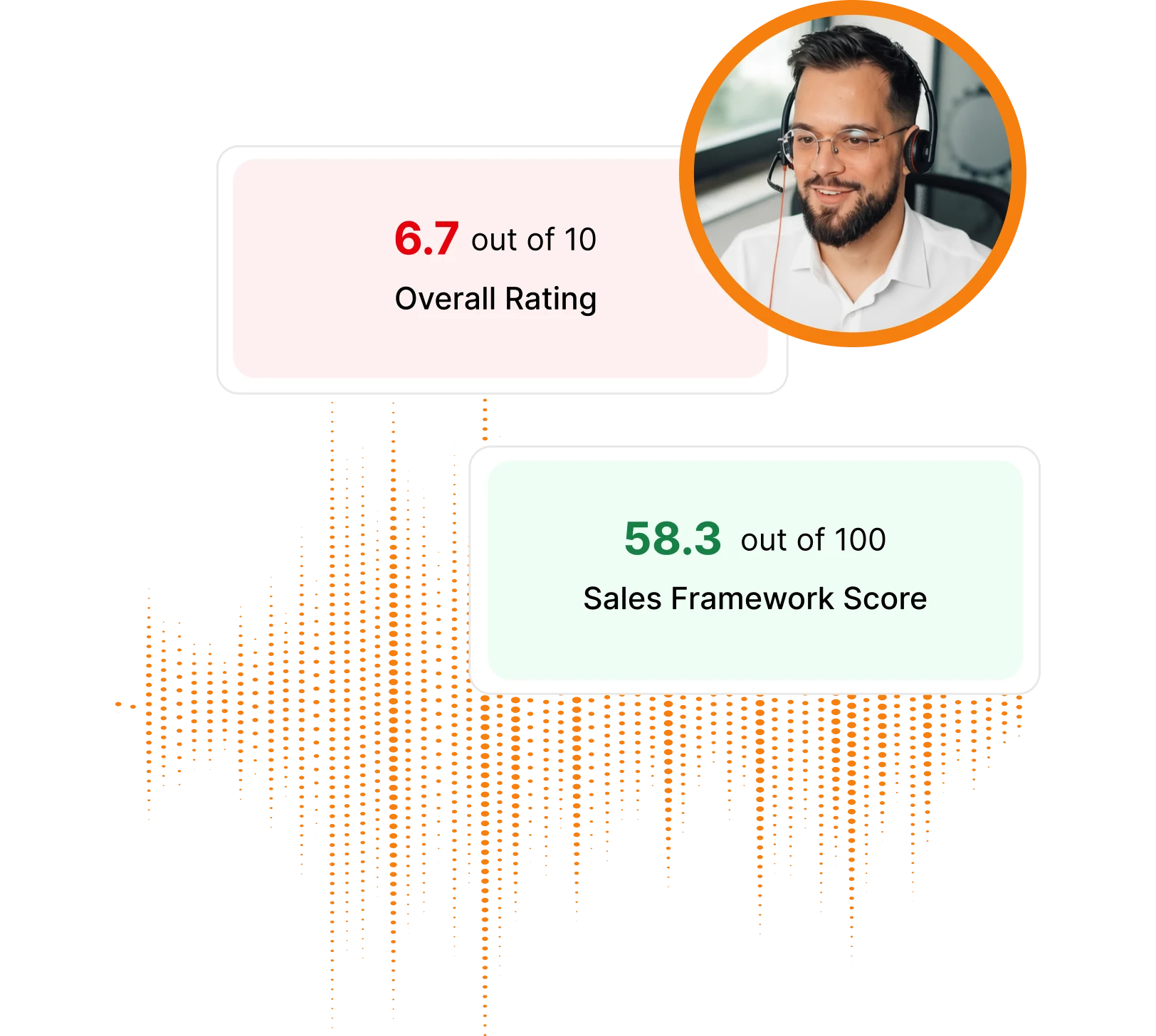 Sales analytics and insights